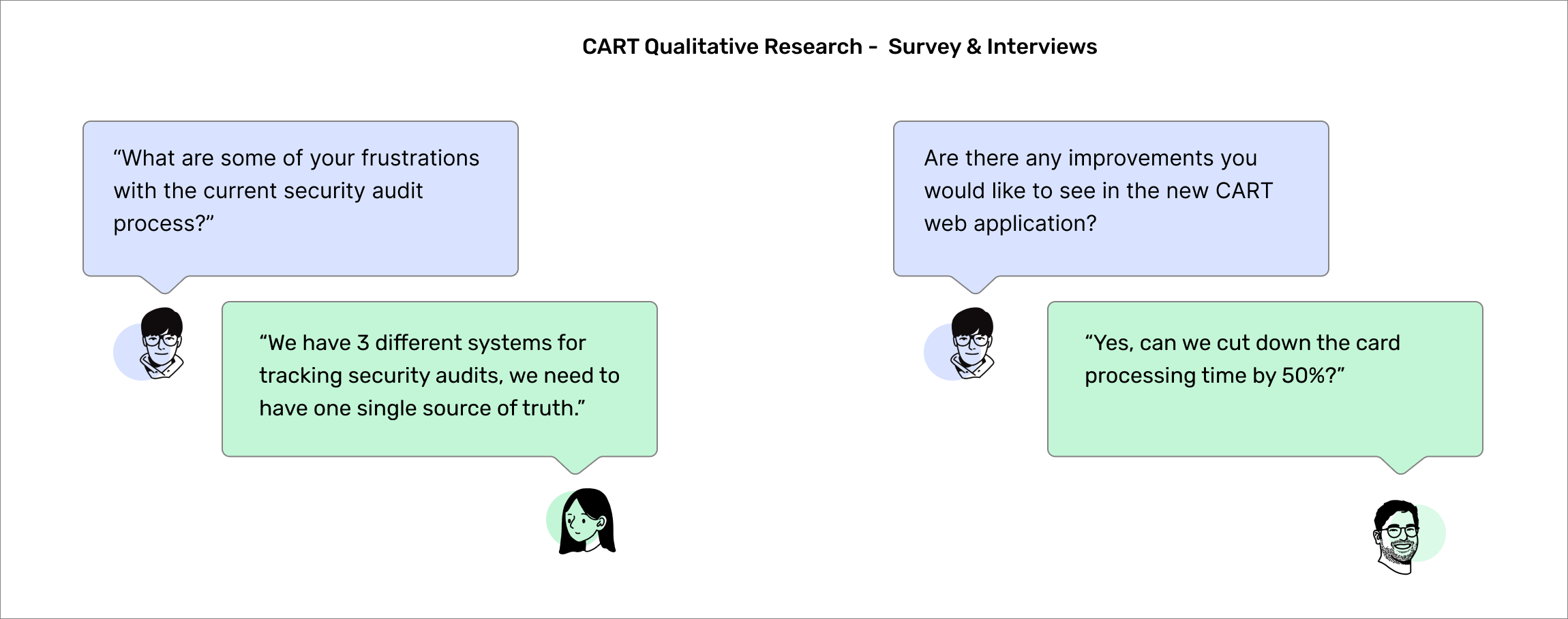 CART User Research - Surveys and Interviews