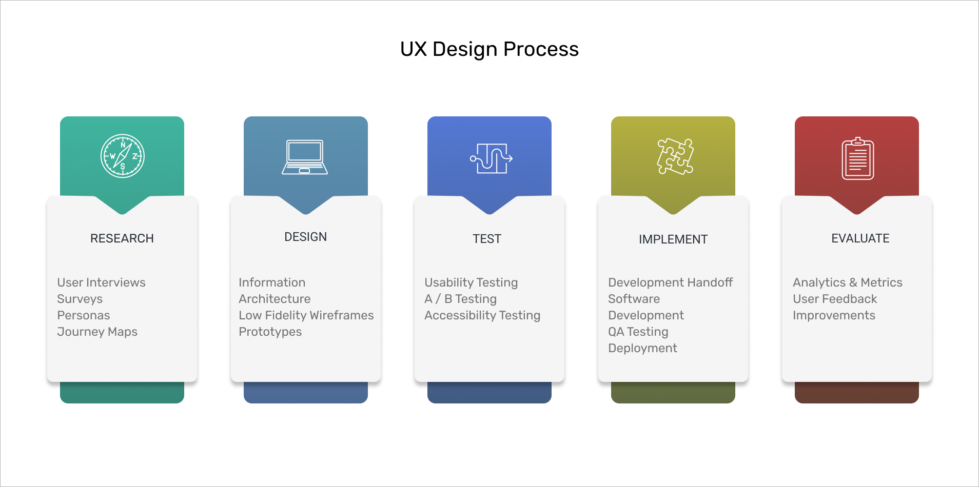 UX Design Process