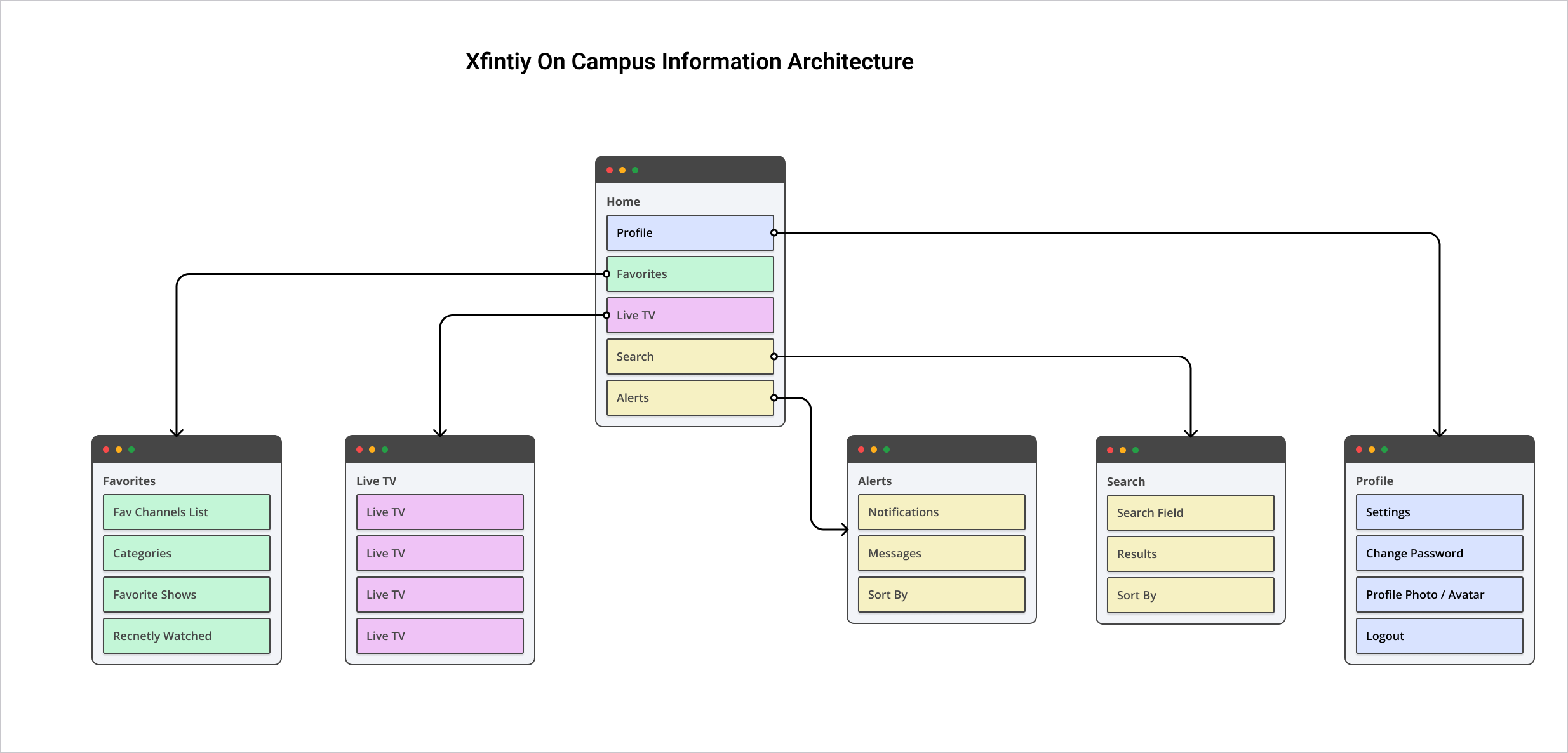 Xfinity on Campus-sitemap