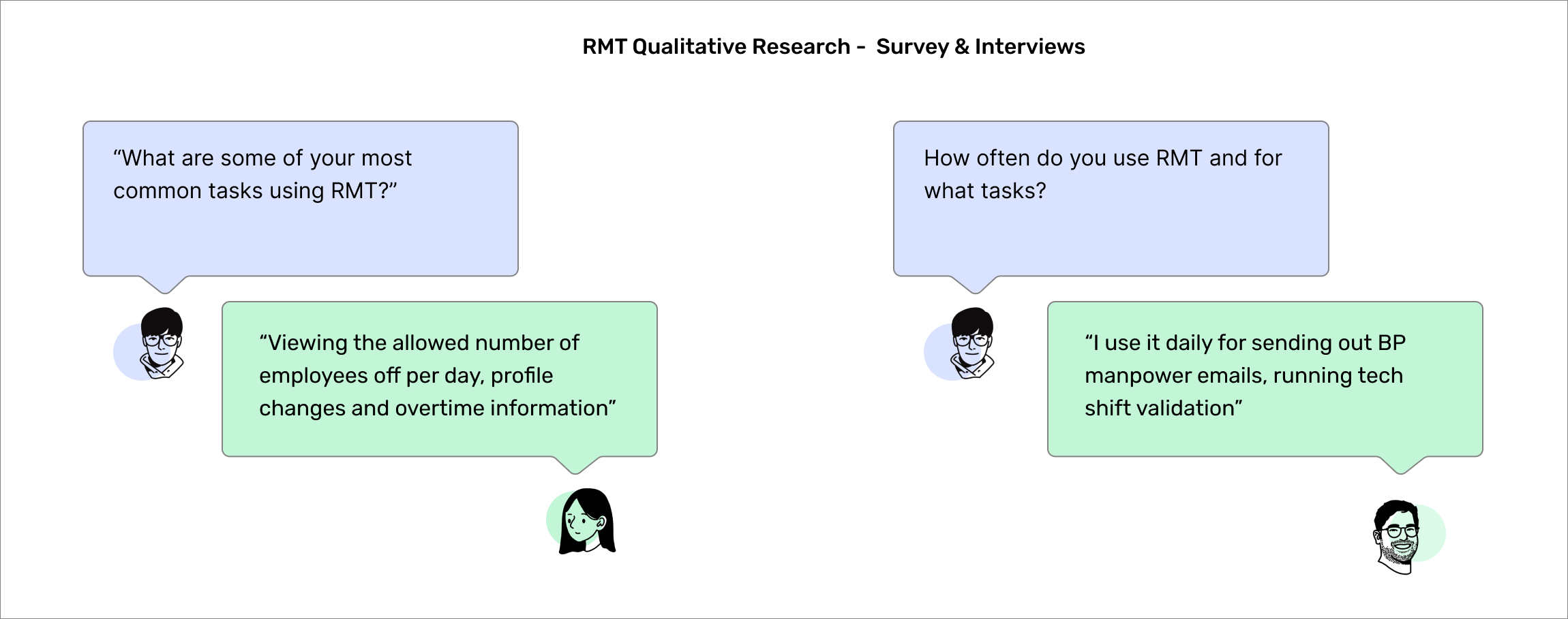 CART User Research - Surveys and Interviews