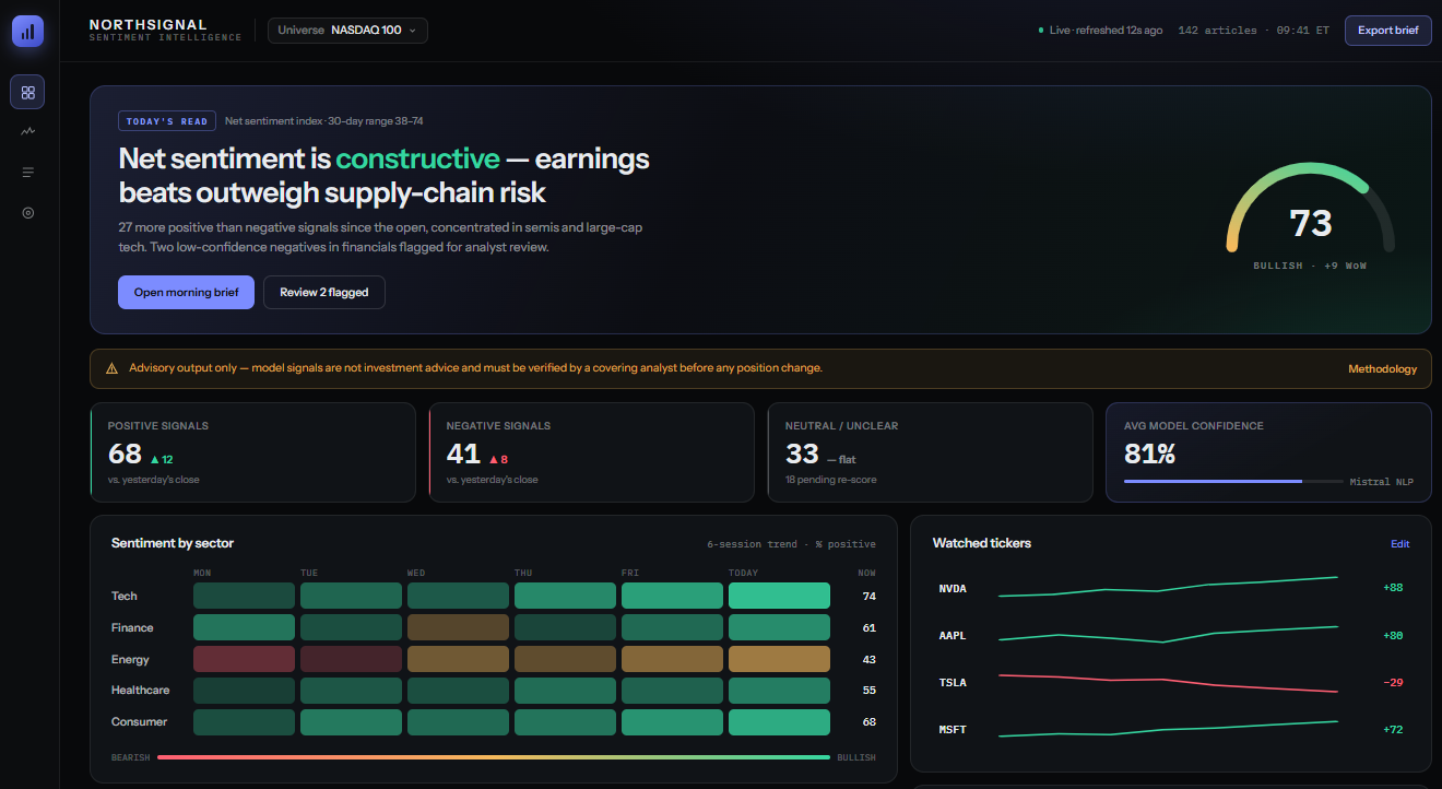 Stock Market Sentiment Dashboard
